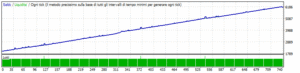 Test Storico GBP USD