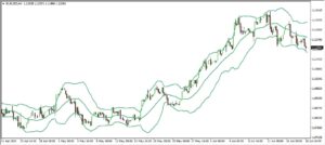 Les meilleurs experts advisors pour le forex tests