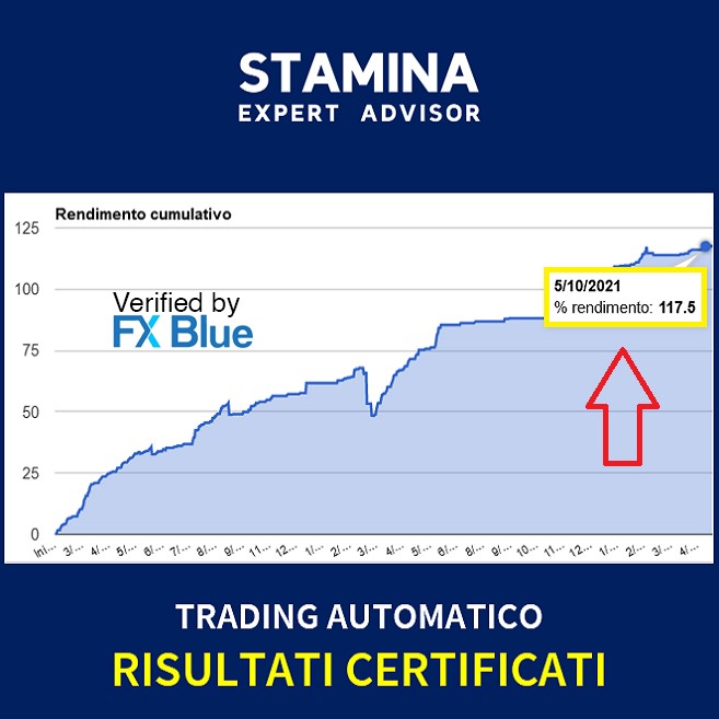 Trading automatico - Risultati certificati